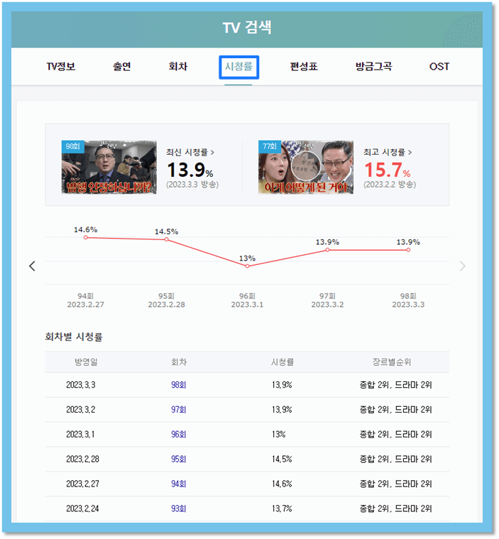 태풍의 신부 드라마 KBS2 채널 회차별 시청률