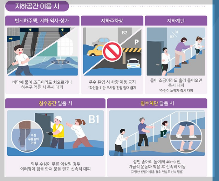 호우주의보시 침수시 대비요령 및 행동수칙 안내