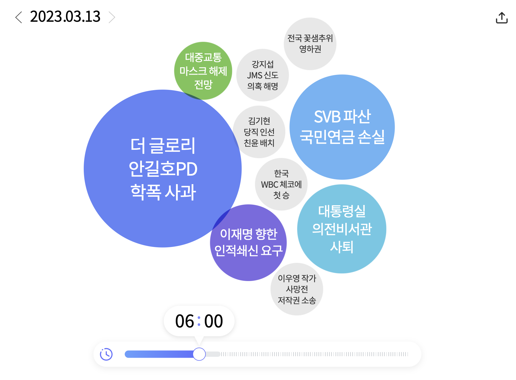 워드 클라우드