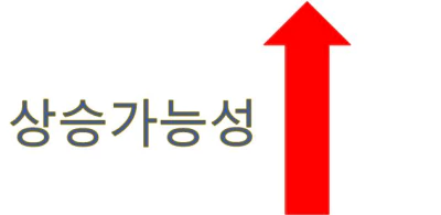  비트코인 향후 전망, 달러 약세, 반감기, 미국물가