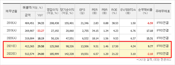 SK하이닉스 반도체 주가 전망 9