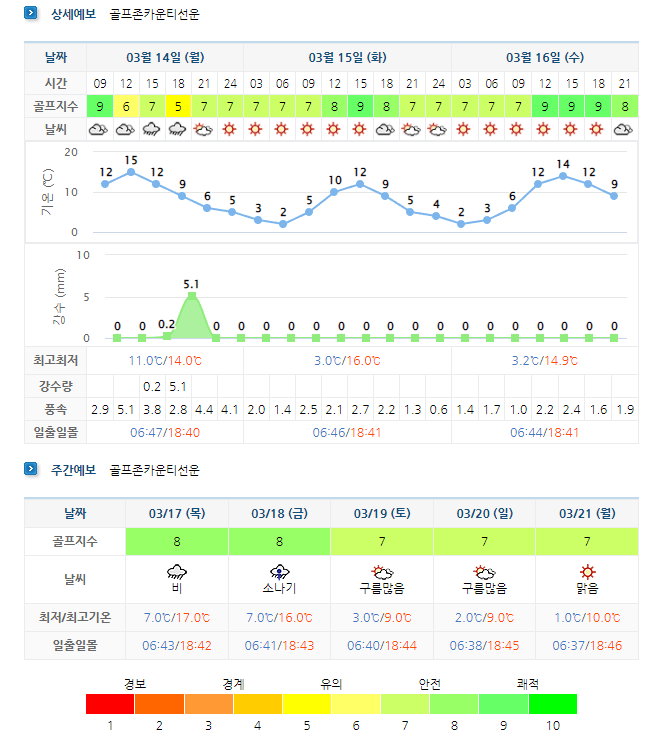 선운산CC-날씨