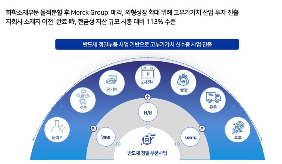 메카로4