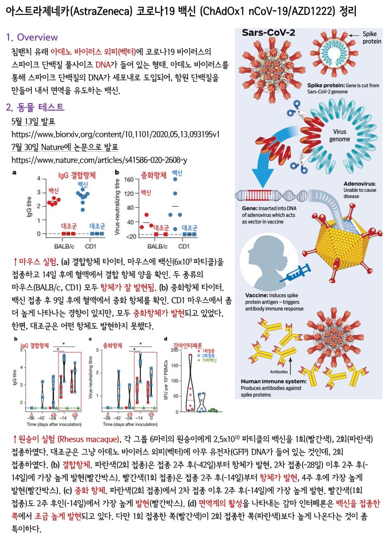  아스트라제네카(AstraZeneca) 코로나19 백신 완벽 정리