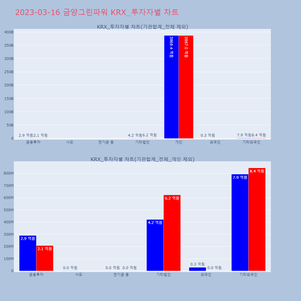 금양그린파워_KRX_투자자별_차트