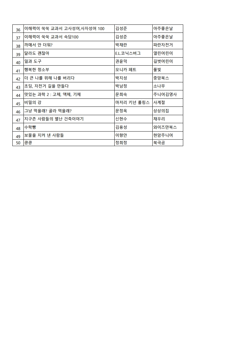 4학년필독도서-리스트