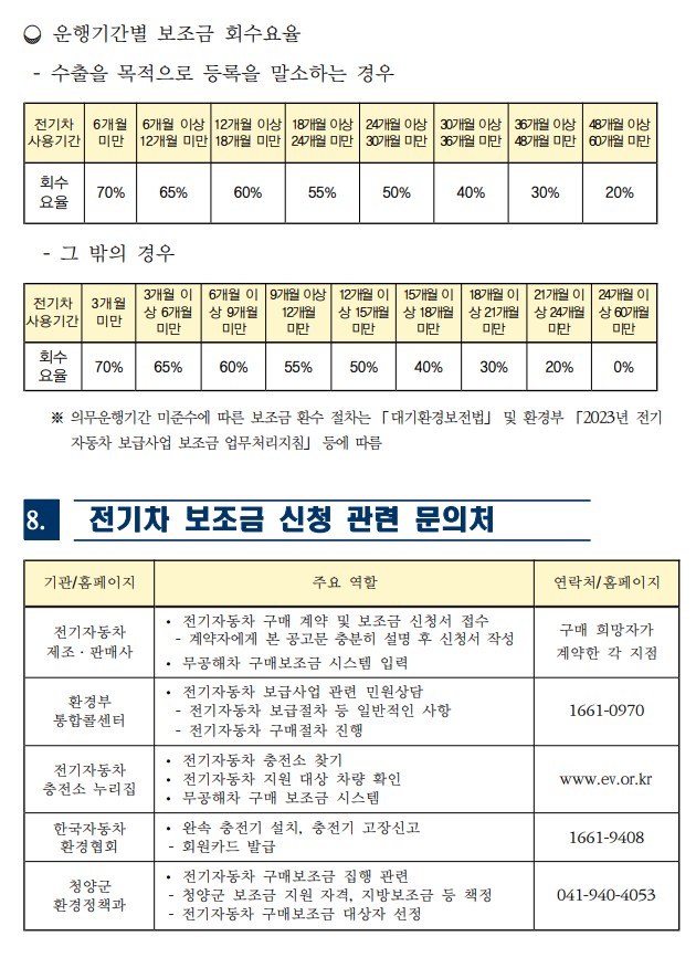[청양군] 2023년 상반기 10