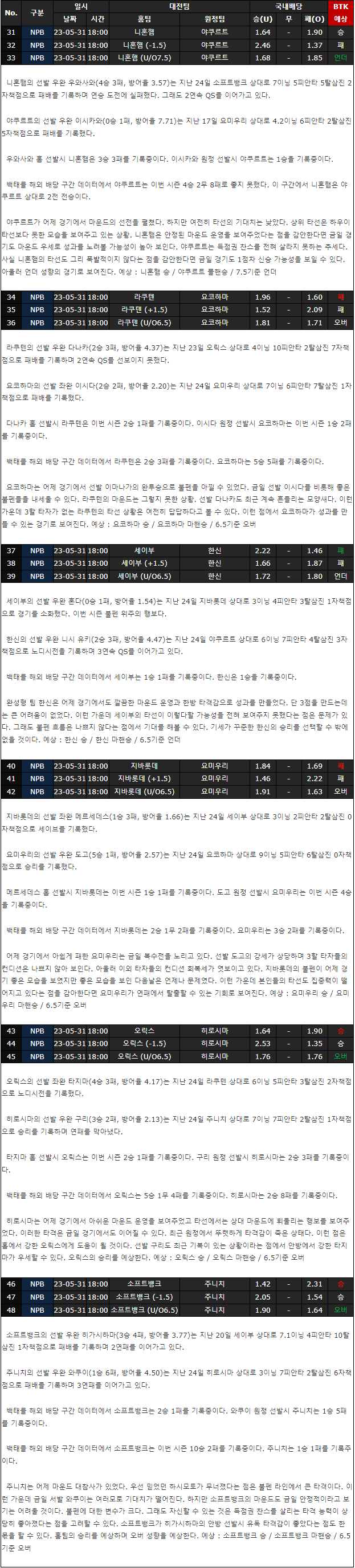  일본 야구 배당 분석 5월 31일