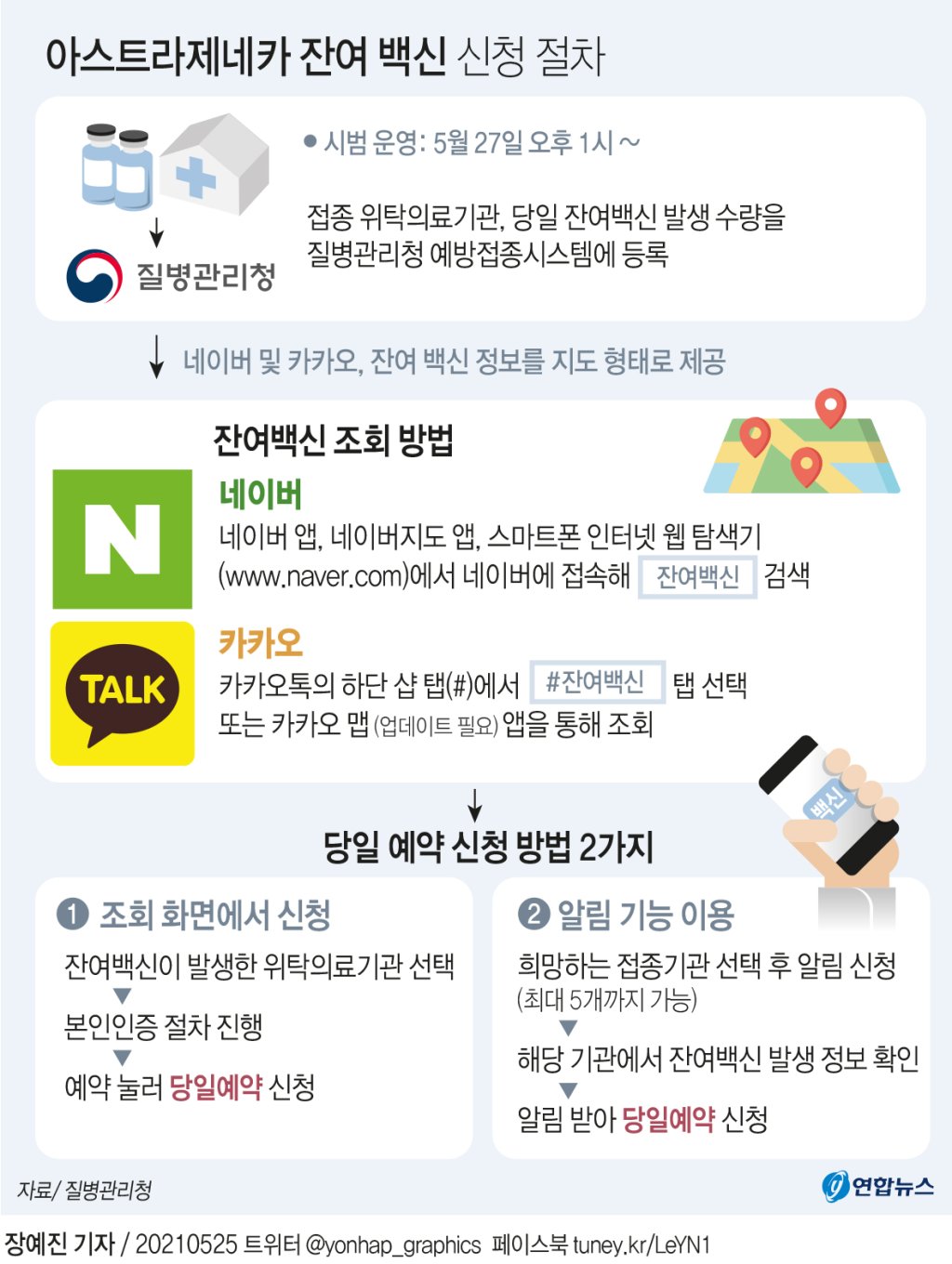  [잔여 백신] 백신 조회 링크주소와 예약 신청 하는 방법