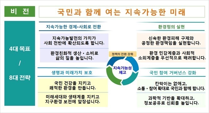 진면목 이미지