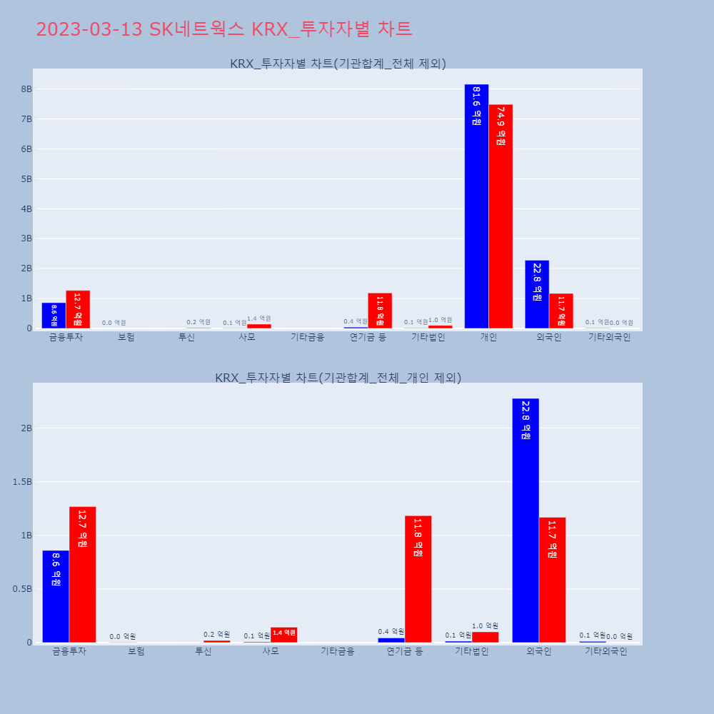 SK네트웍스_KRX 투자자별 차트