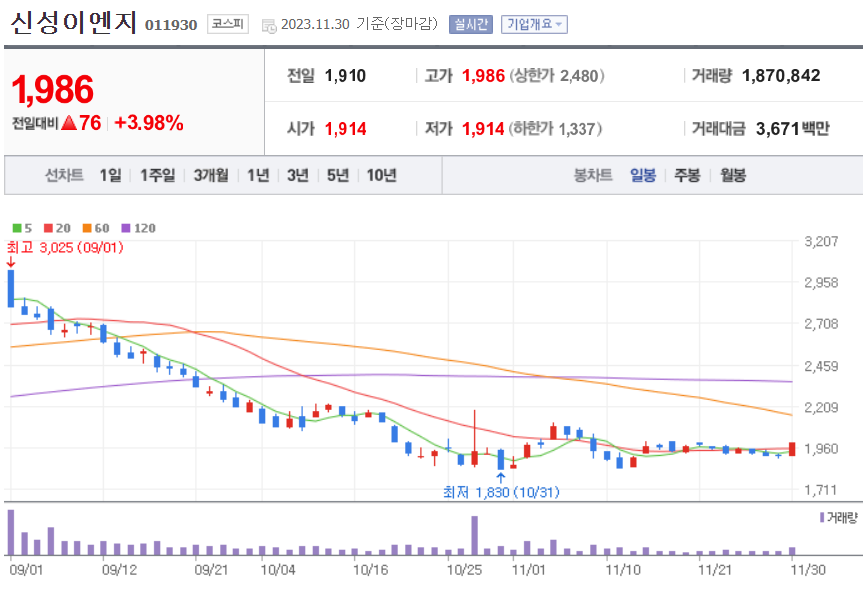 신성이엔지 주가