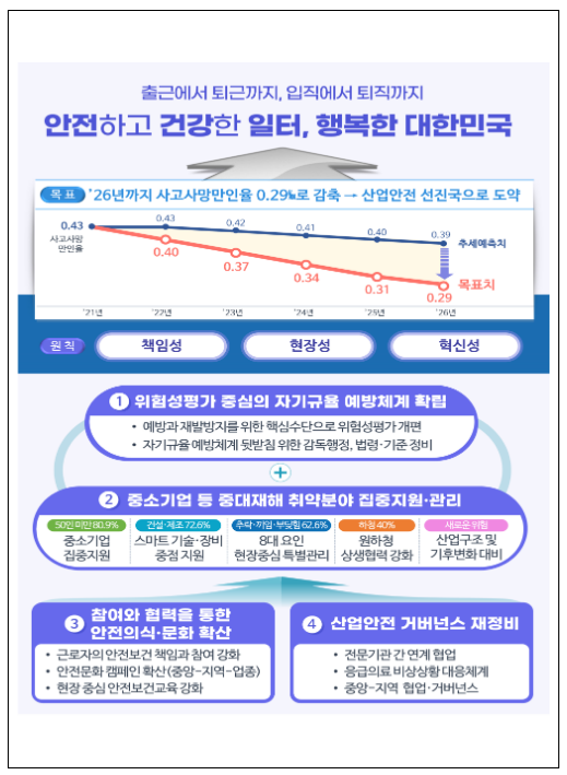  중대재해 예방하여 안전하고 쾌적한 바다일터 만든다