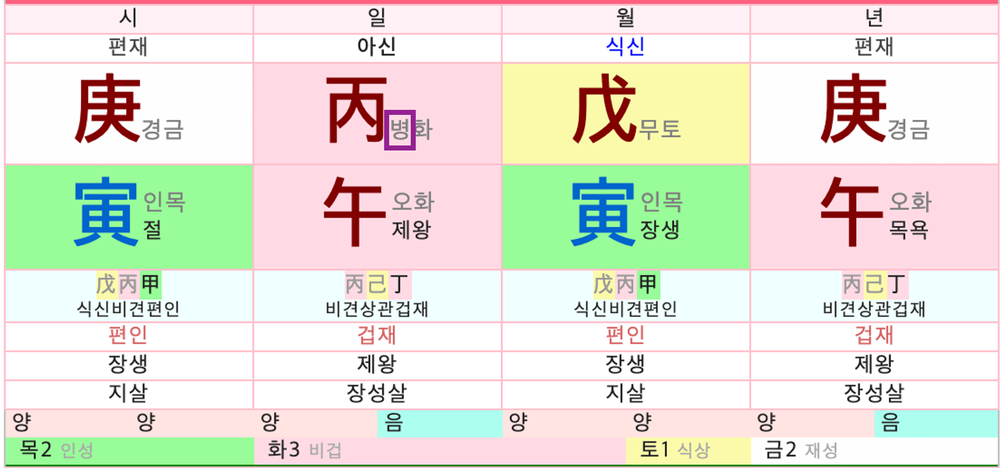 사주 만세력 문창귀인