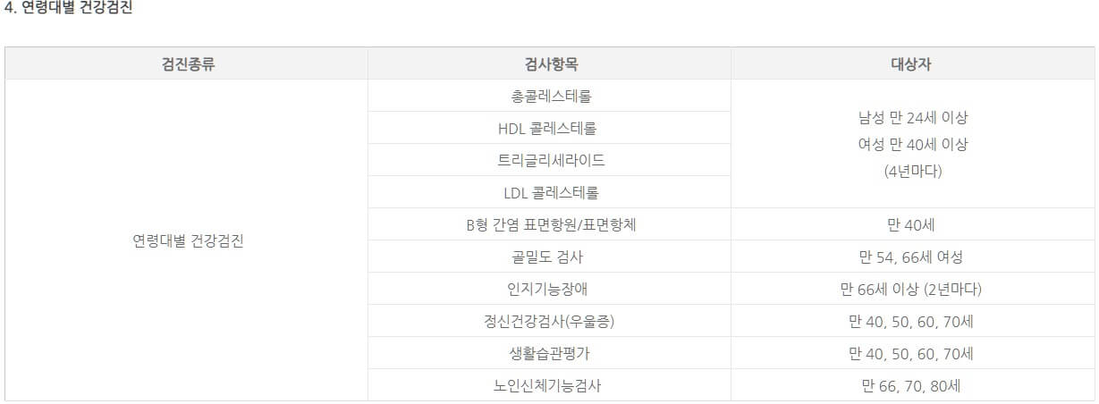 연령대별-건강검진-항목-설명하는-사진