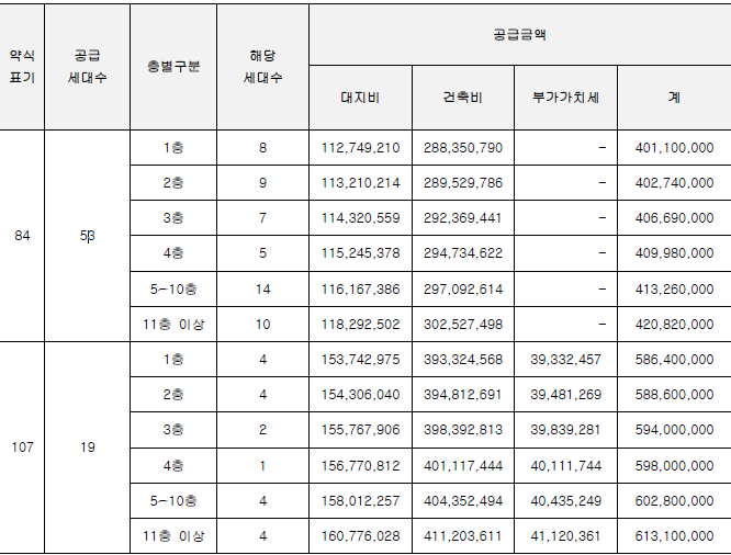 담양센트럴파크 남양휴튼 아파트 분양가 4