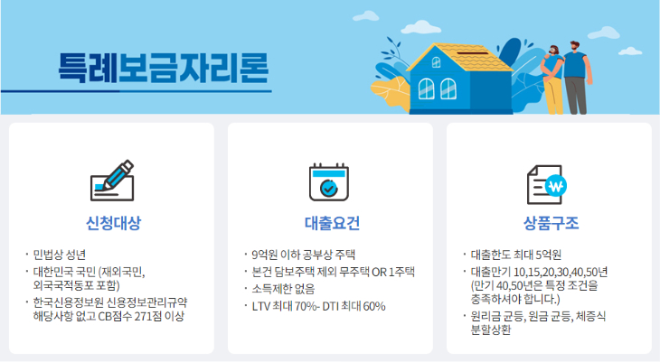  특례보금자리론 조건 금리 신청방법 총정리