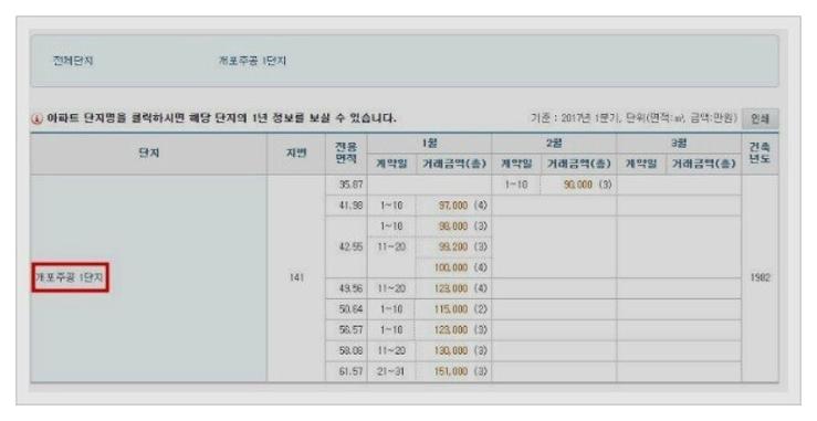 국토해양부 아파트 실거래가 조회