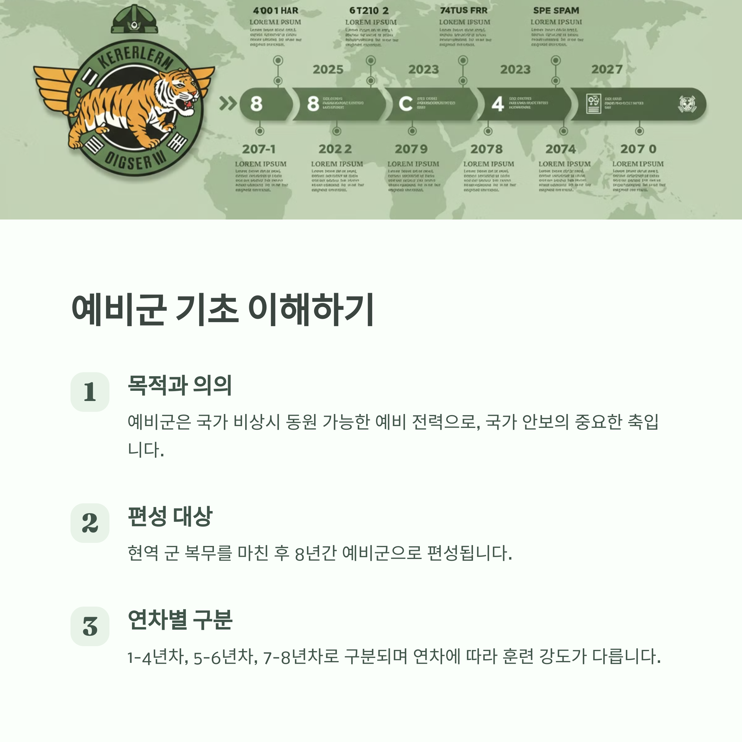 예비군의 기본 개념과 기간