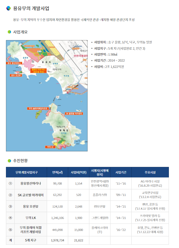 보석 인천의 숨은 영종국제도시 10