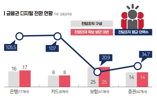 금융 디지털 전환