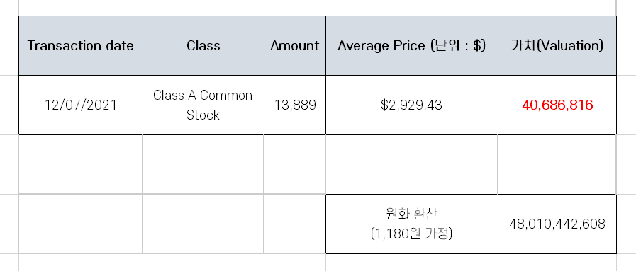  구글 창업자 래리 페이지의 구글 지분 매도 공시 분석