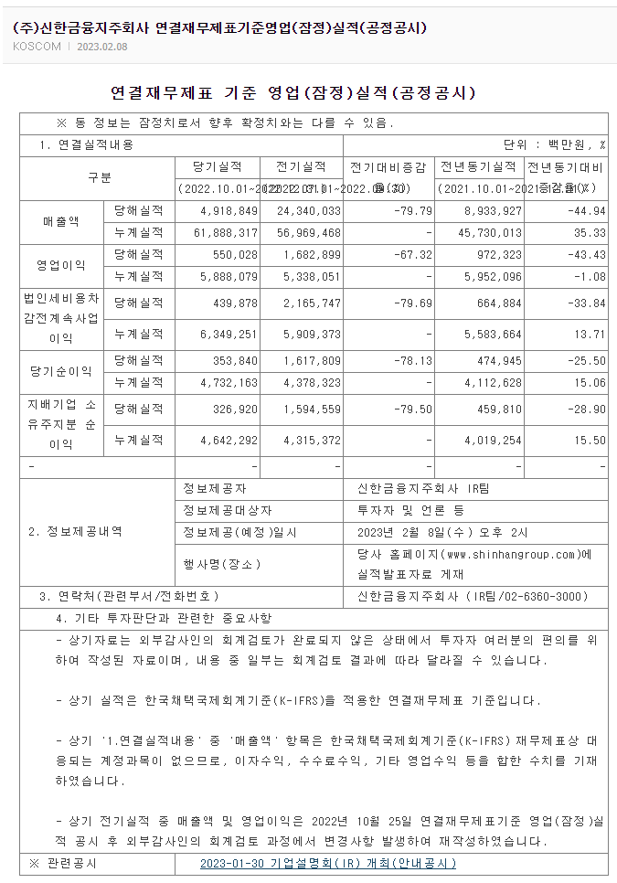 신한지주 22년 결산실적 공시