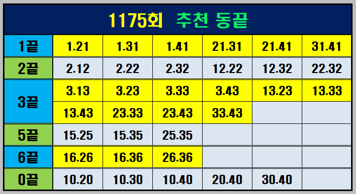 추천 동끝