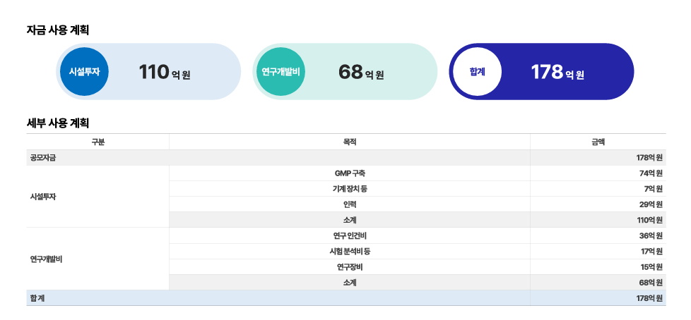 큐리옥스바이오시스템즈 자금