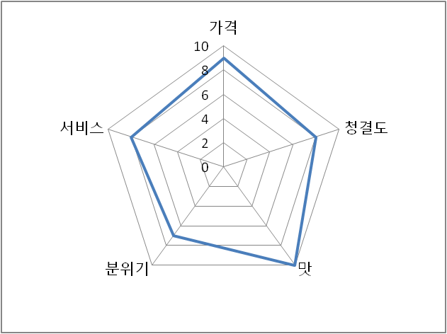 쇠목막국수 이미지