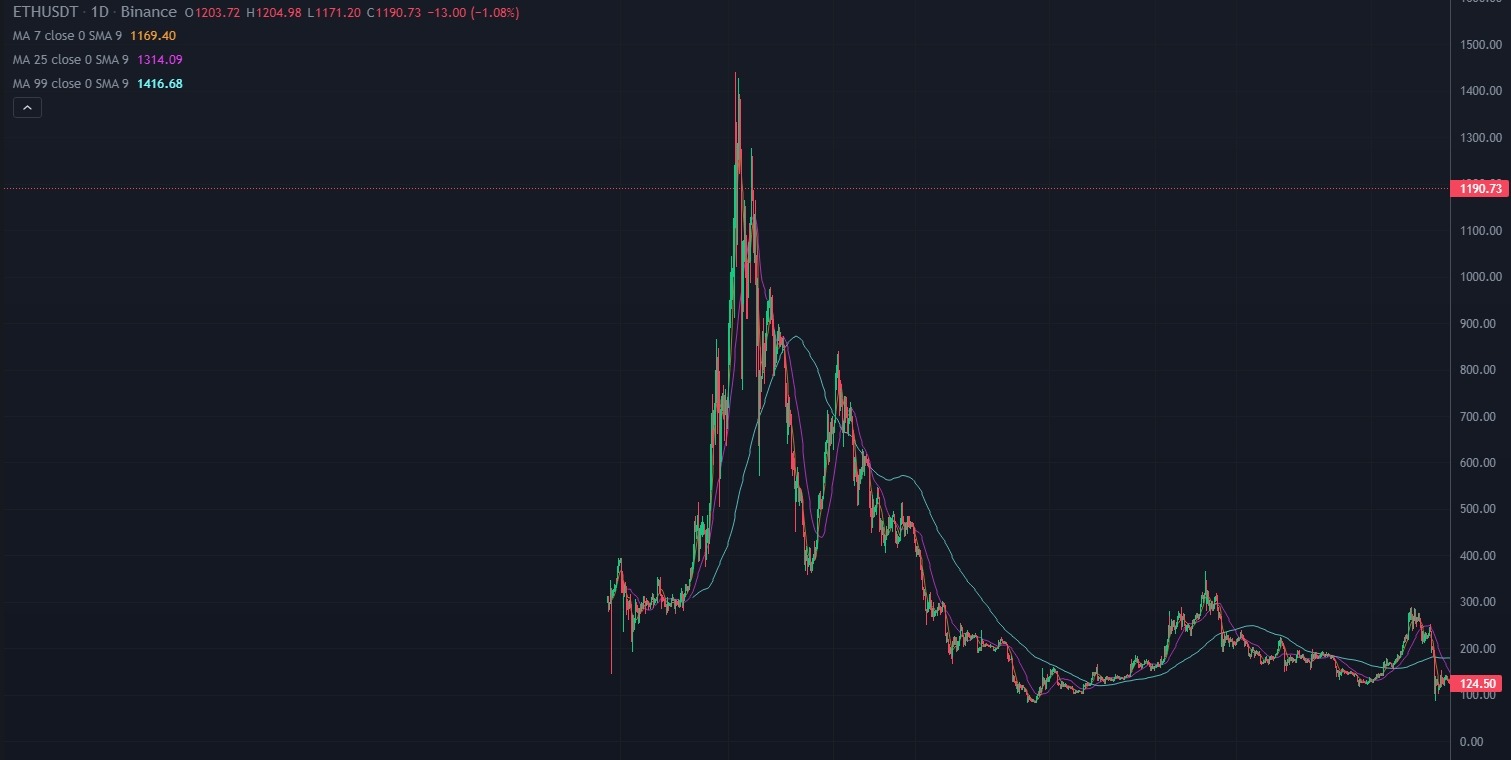 이더리움 머지의 뜻과 이후에는 어떻게 될까? (이후 단계를 살펴보자) - 제너럴킴의 블로그