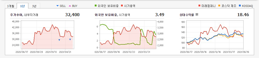 미용-미용의료기기-관련주-대장주