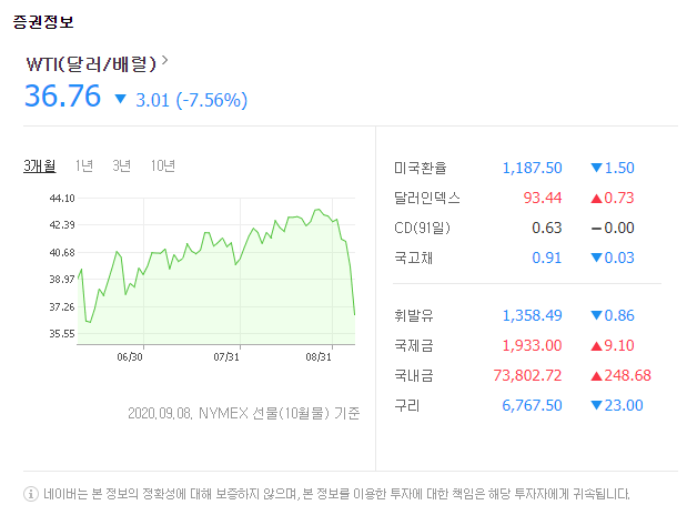  연속적인 미국 주식시장의 하락 + 삼성전자 외국인 매수세 + 아스트라제네카 백신 부작용 발견  - Stock 주식 시황 분석 2020.09.09