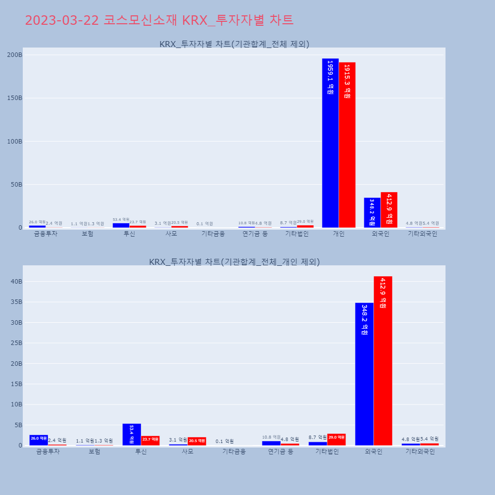 코스모신소재_KRX_투자자별_차트