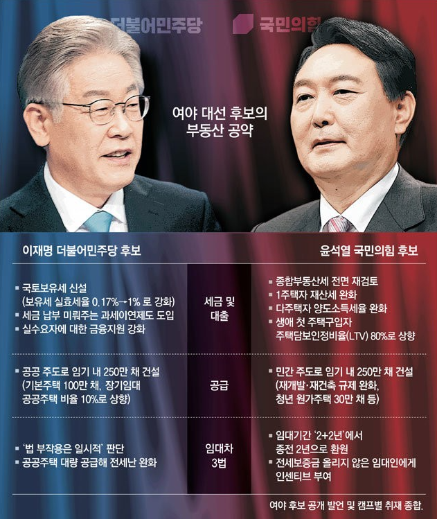 양도세 한시적 완화되면 과연 집값이 떨어질까?
