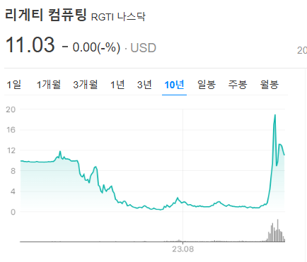 리게티 컴퓨팅 주가 롤러코스터! 양자컴퓨팅 대장株 어디로?