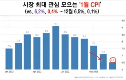 CPI소비자물가지수추이