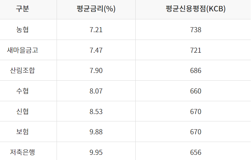 근로자햇살론