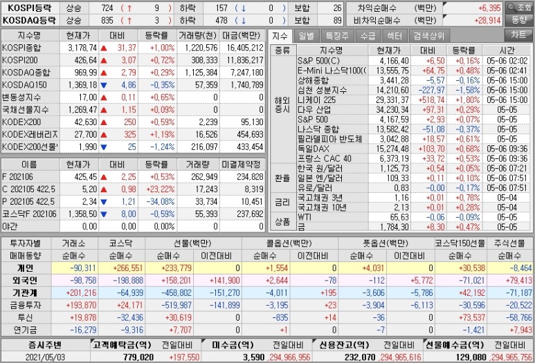 상승(텔레칩스, 칩스앤미디어 등) / 삼성중공업 - 무상감자 및 유상증자 소식에 급락[마감정리]국내 업체, 자동차용 MCU 출시 및 자율주행 플랫폼 국책사업 선정 소식 관련주