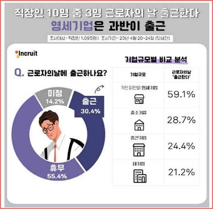 2024년 5월 1일 근로자의 날 휴무 및 급여는?