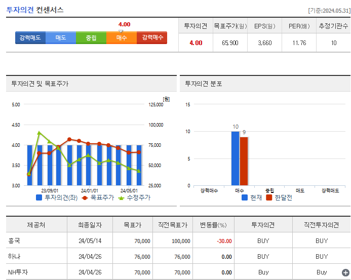 포스코인터내셔널 주가