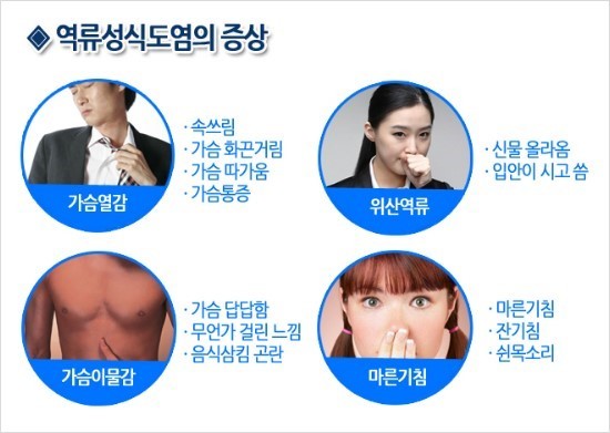  역류성 식도염에 좋은 음식들! 속쓰림 벗아나보자!!