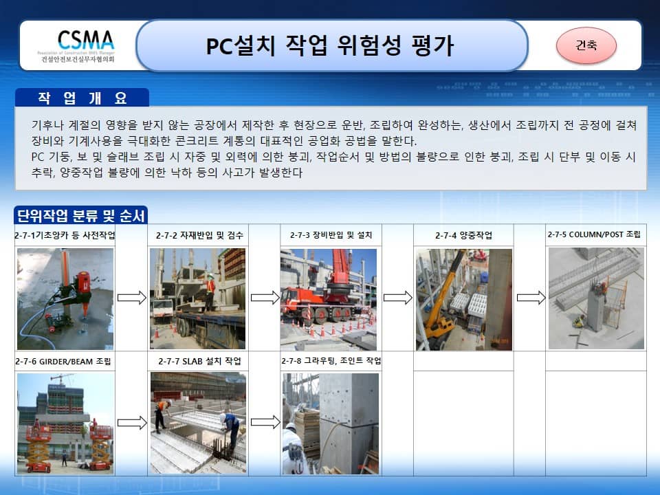  [건설공사 안전비법]_P.C(프리캐스트 콘크리트)작업 위험성평가 양식