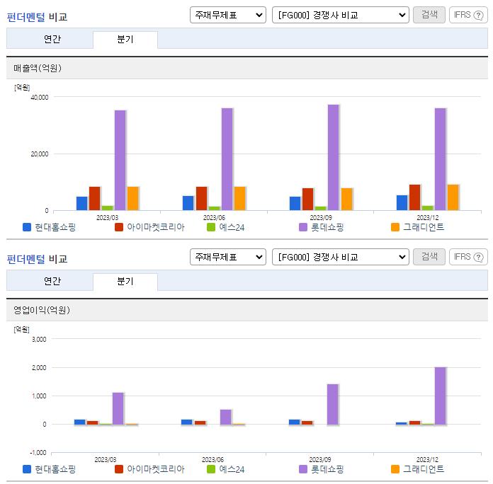 현대홈쇼핑_업종분석