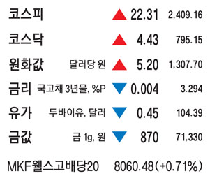 신문사설 2022년 7월 22일 금요일 - 세제개편안 발표, 사후통지 없는 통신조회 헌법불합치, 국회 교섭단체 대표 연설, 민주유공자 예우법 재추진, 국회 52일째 개점휴업 신문사설 2022년 7월 22일 금요일 - 세제개편안 발표, 사후통지 없는 통신조회 헌법불합치, 국회 교섭단체 대표 연설, 민주유공자 예우법 재추진, 국회 52일째 개점휴업