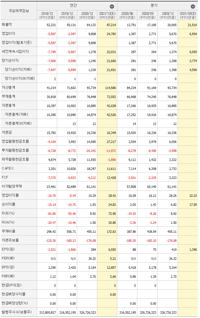  HMM주가 분석(에버기븐호 정상항로 복귀), 현대상선 주가분석