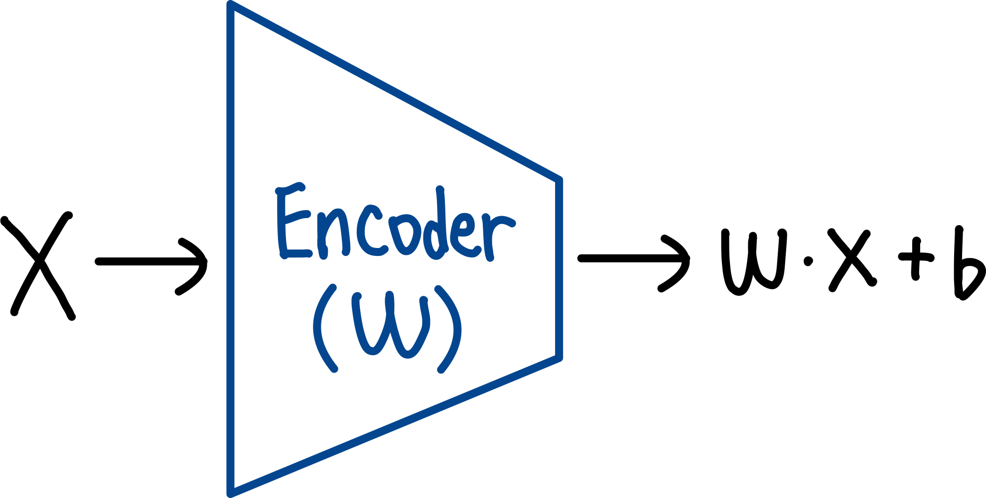 RNN(Recurrent Neural Network) 6 Encoder 연산