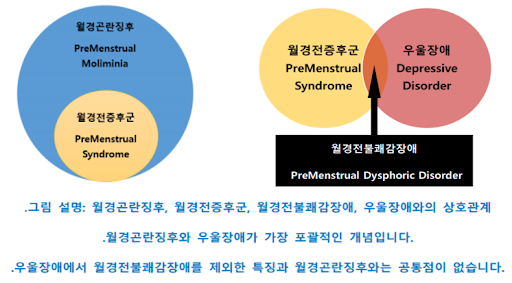 월경전 증후군 알아볼까?