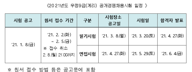  2021년 우정9급 계리직 공무원 채용 공고