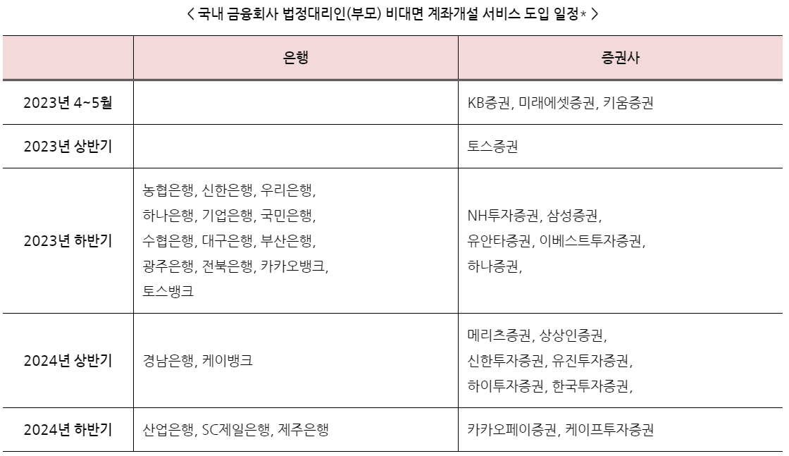 미성년 자녀 명의 계좌개설 부모가 비대면으로 개설해요 :: 한장의 추억 미성년 자녀 명의 계좌개설 부모가 비대면으로 개설해요 :: 한장의 추억